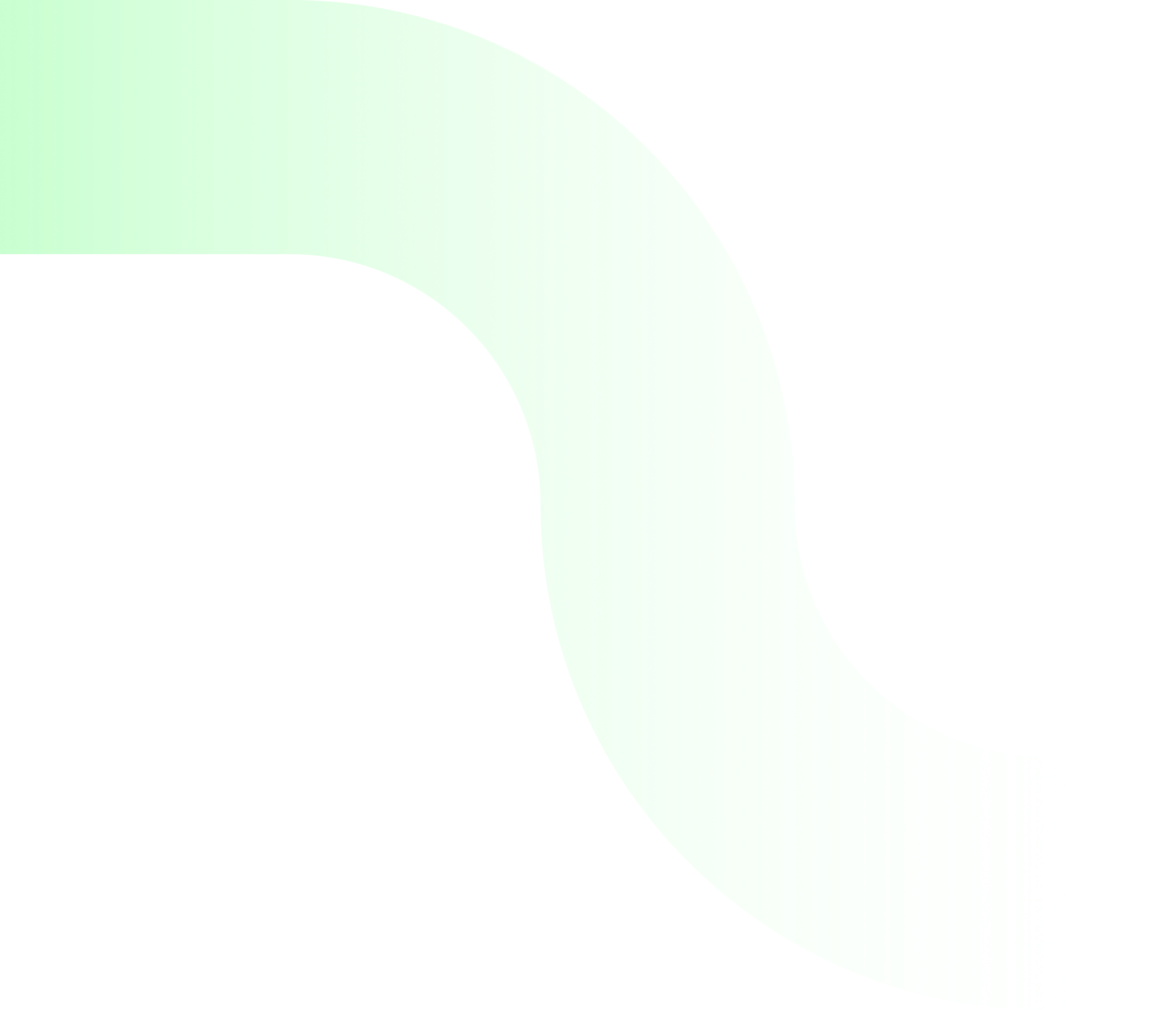 upperwave